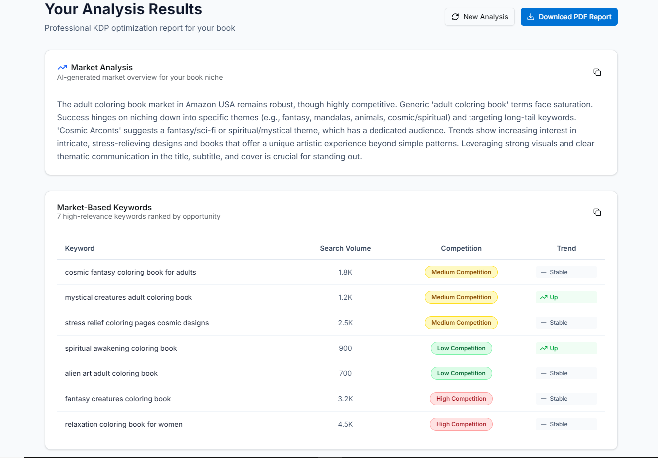 BookOptimizer output: Market-Based Keywords
